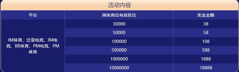 奇迹娱乐APP下载体育大闯关